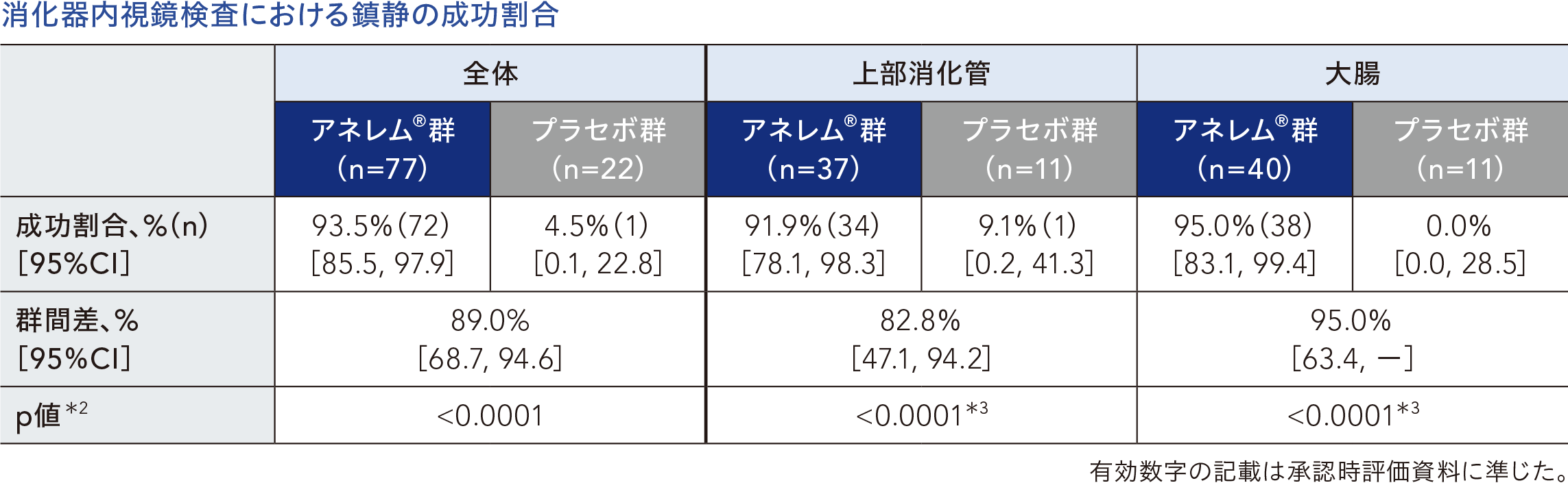 消化器内視鏡検査時の鎮静 | Mundipharma